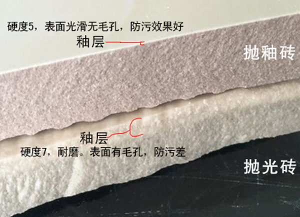 如何挑選瓷磚？拋釉磚、拋光磚、仿古磚、微晶石的區(qū)別？