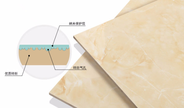 什么瓷磚好？全拋釉磚、拋光磚、玻化磚、通體大理石……