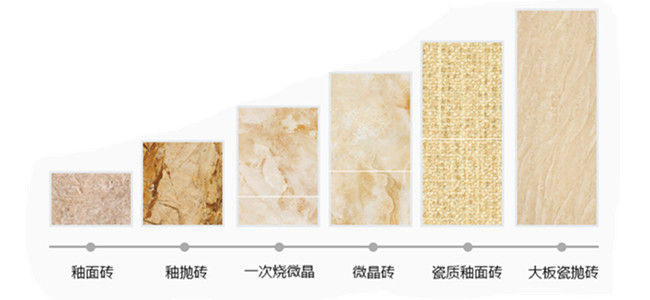 什么瓷磚好？全拋釉磚、拋光磚、?；u、通體大理石……